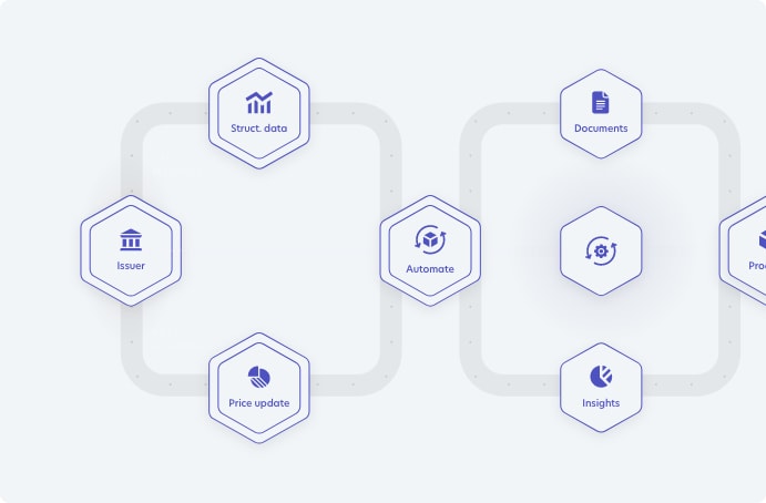 graph showing financial instruments automation process