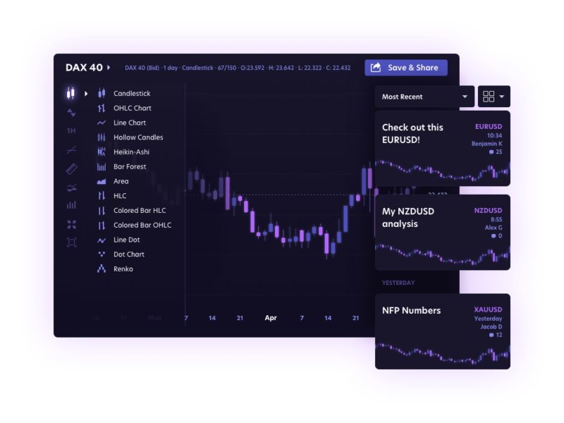 Netdania Social chart with graphs and numbers