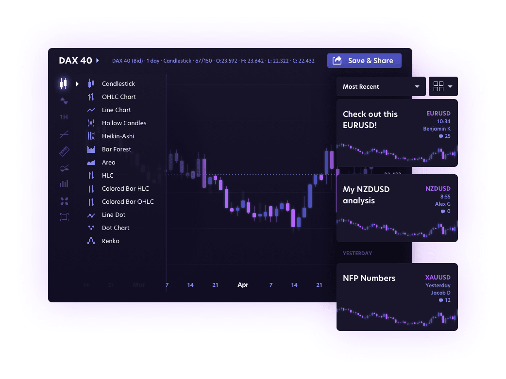 Netdania Social chart with graphs and numbers