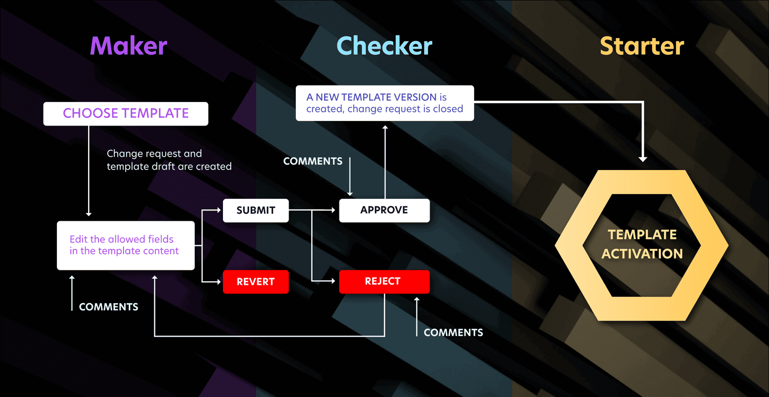 Modular Microservice System
