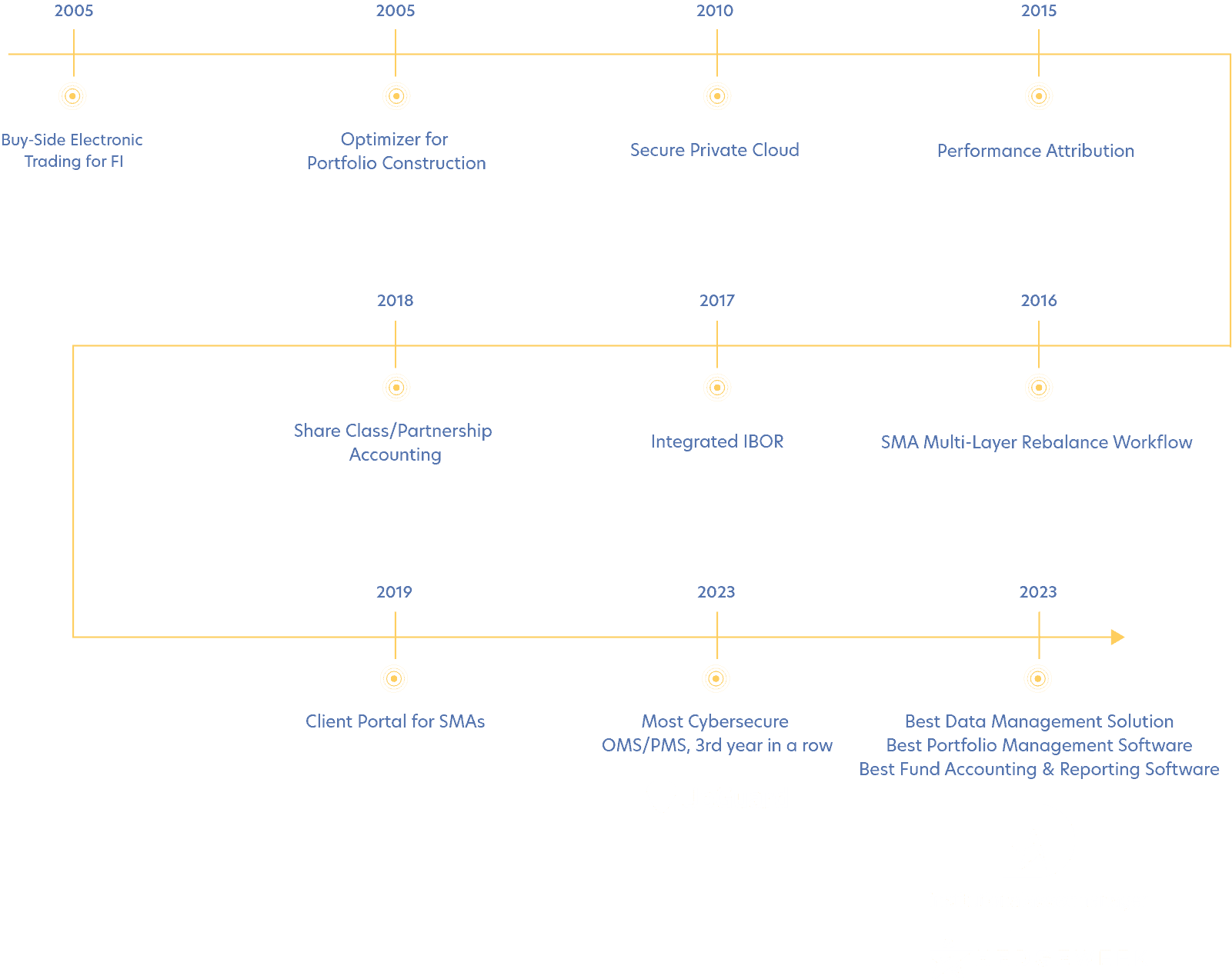 Athena Innovation Graphic