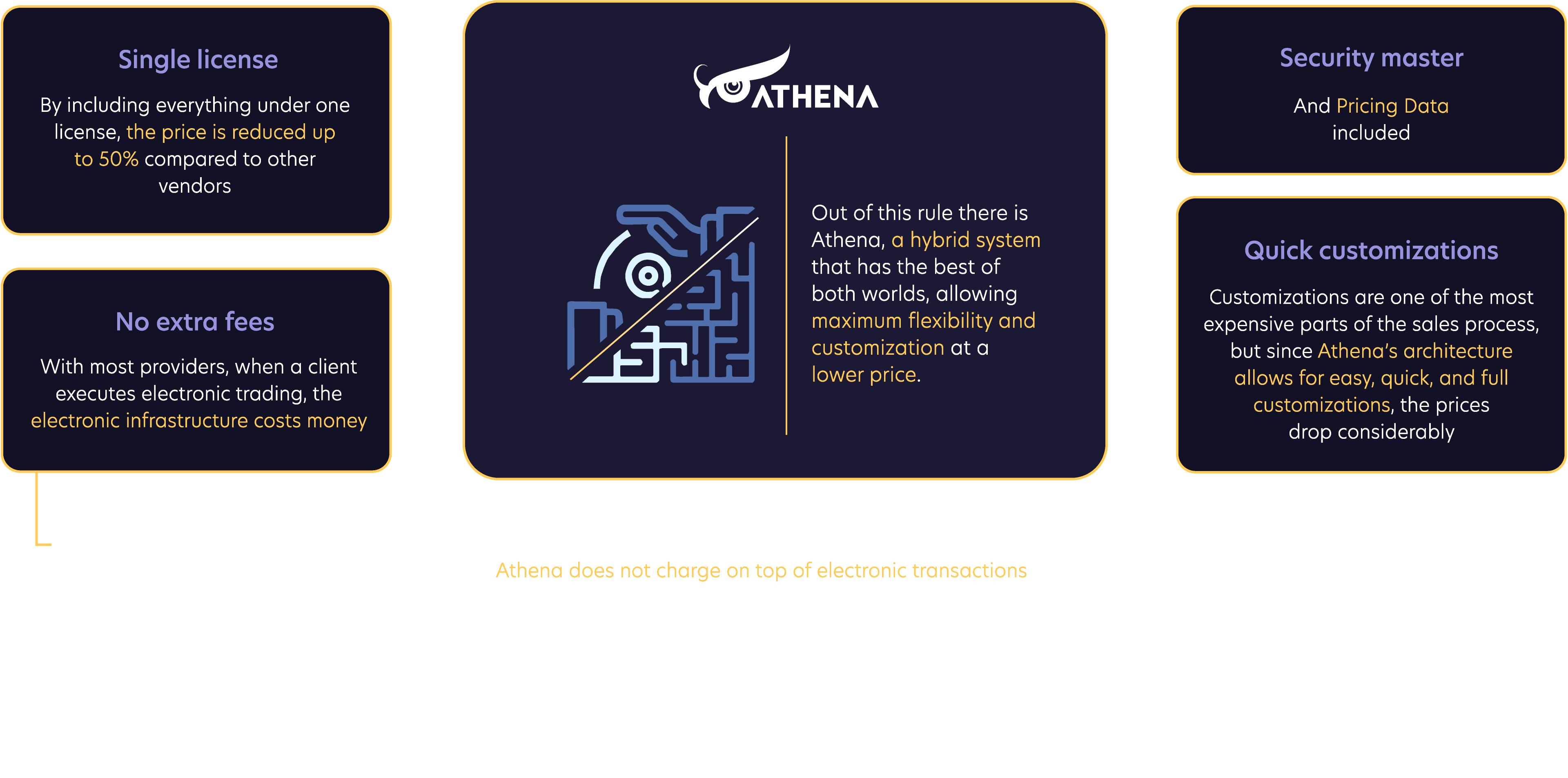 New Launches Test Graphic